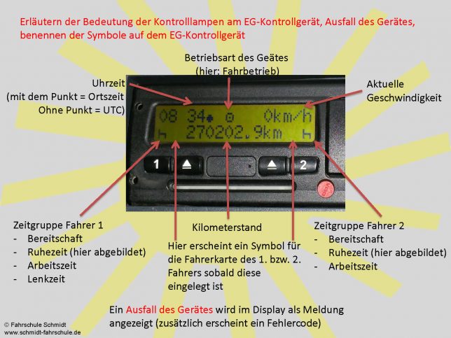 C-LKW – Fahrschule Schmidt